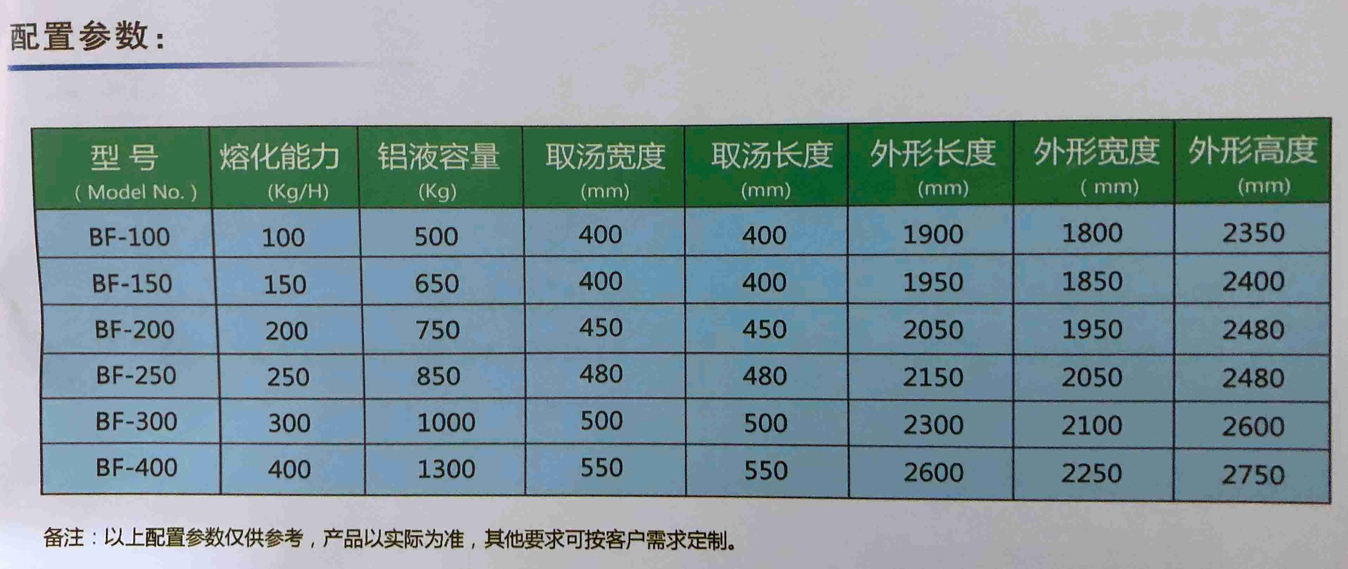 機(jī)變?nèi)刍貭t